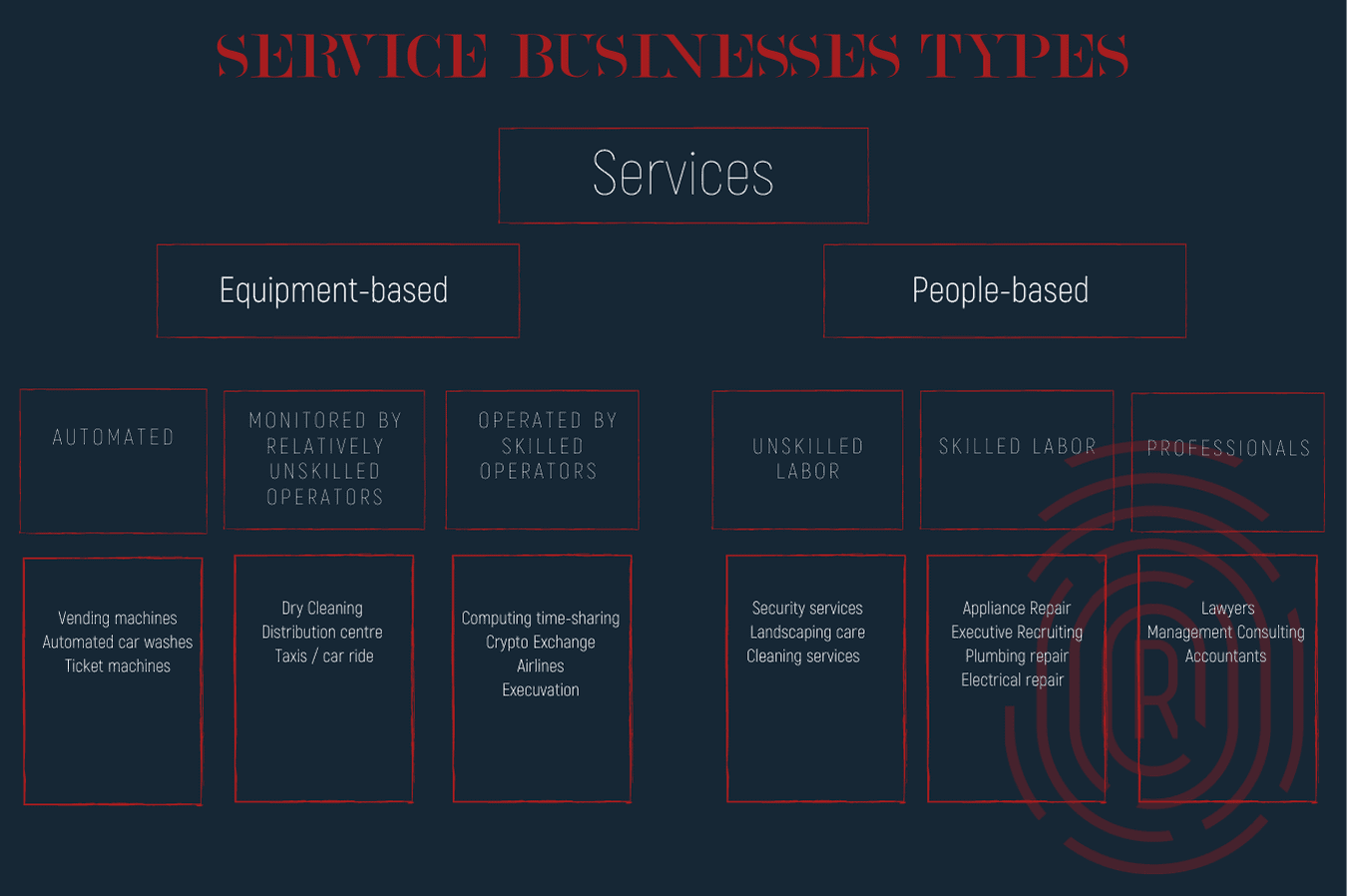 Rose Garden Consulting