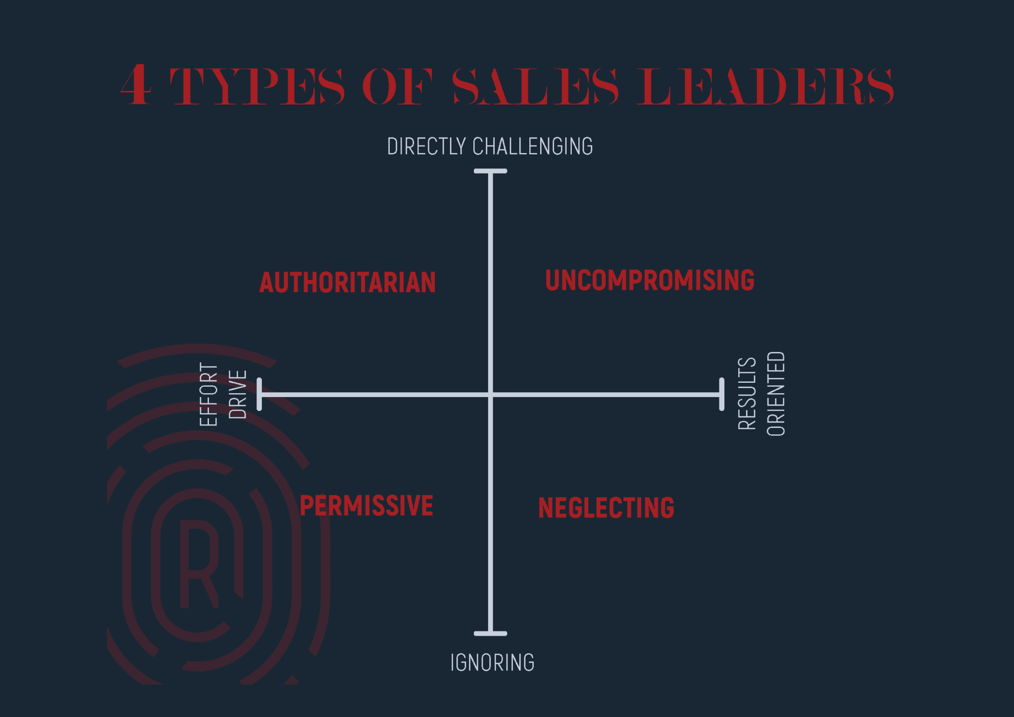 SALES TEAMS EFFECTS